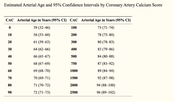 Coronary Artery Calcium Score CAC Scoring Explained 41 OFF