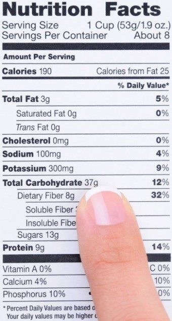 Added Sugar - Why and How to Avoid it