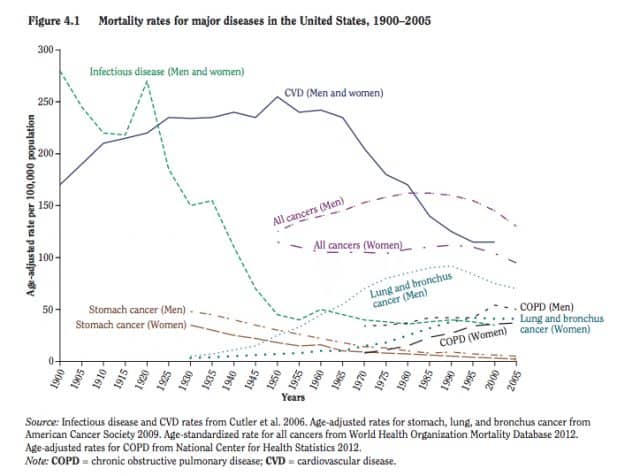 Cigarette Smoking and Health - The Role of Mad Men, Nazi Germany and ...