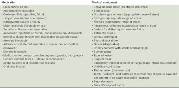 In-Flight Medical Emergencies - The Role of the Flight Crew and the Medical Professional