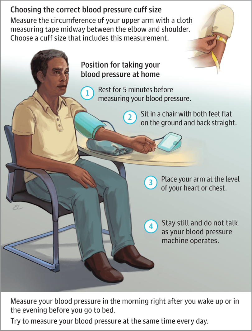 How to check blood pressure by hand: Methods and tips